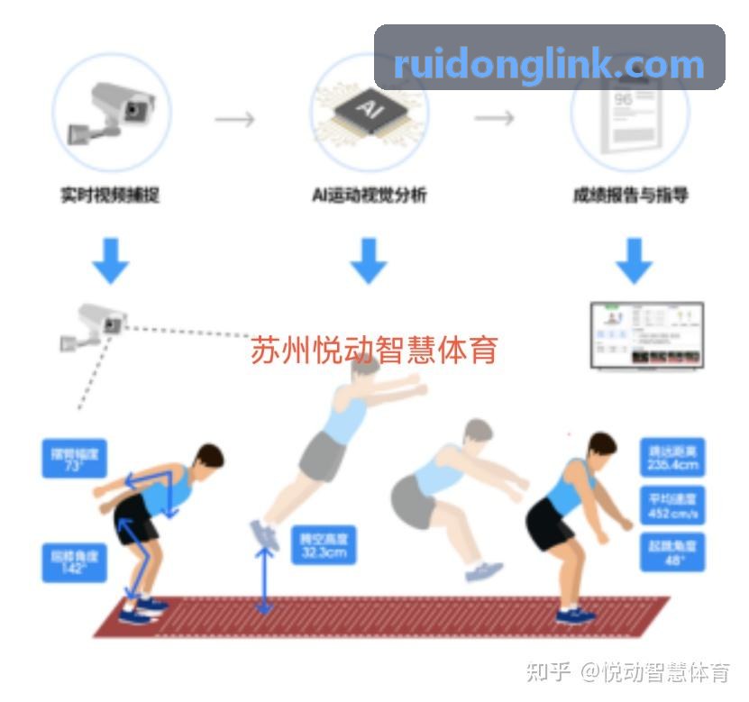 锐动分布式架构服务器