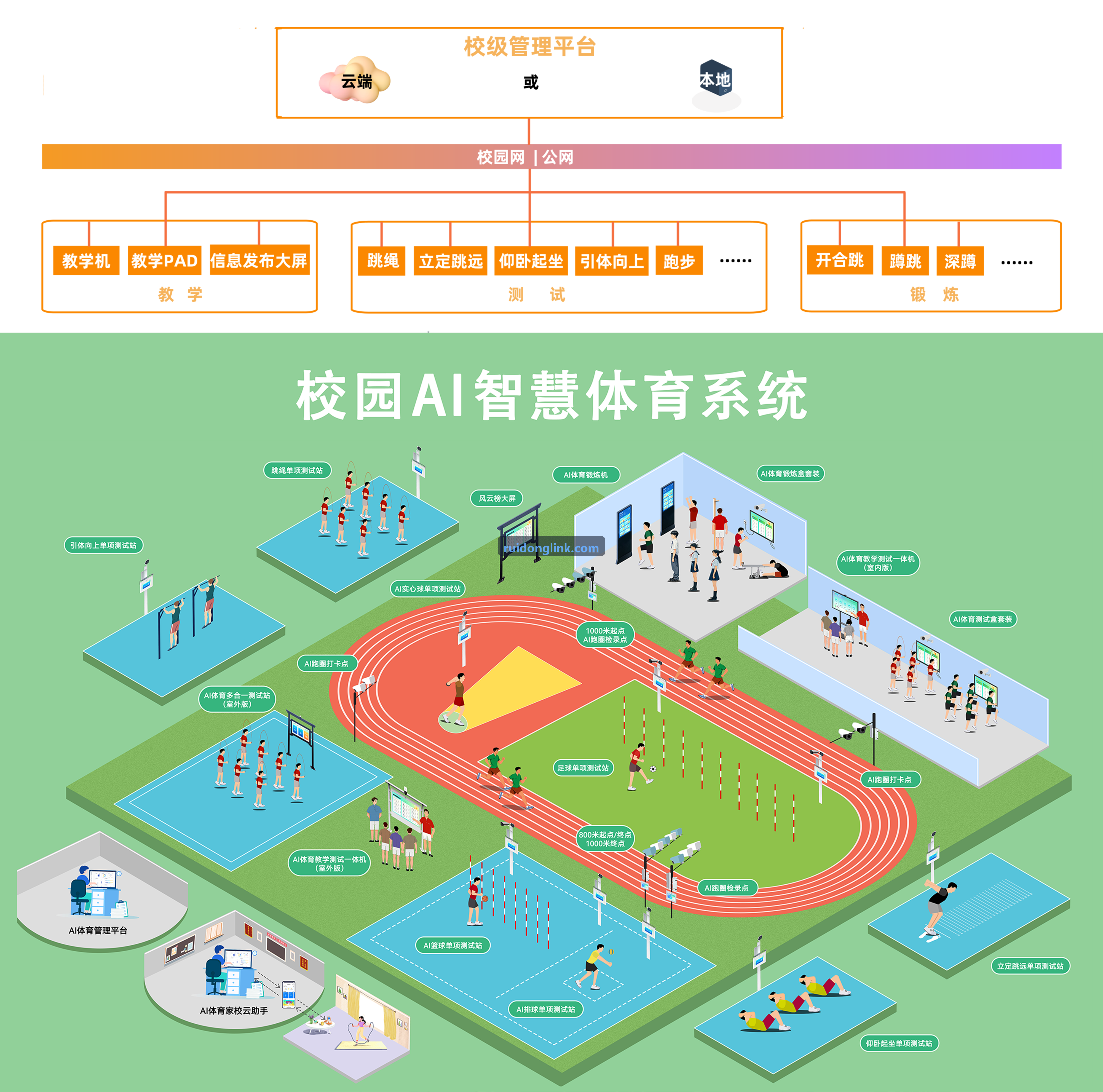 智慧体育公园与场馆物联运营中台