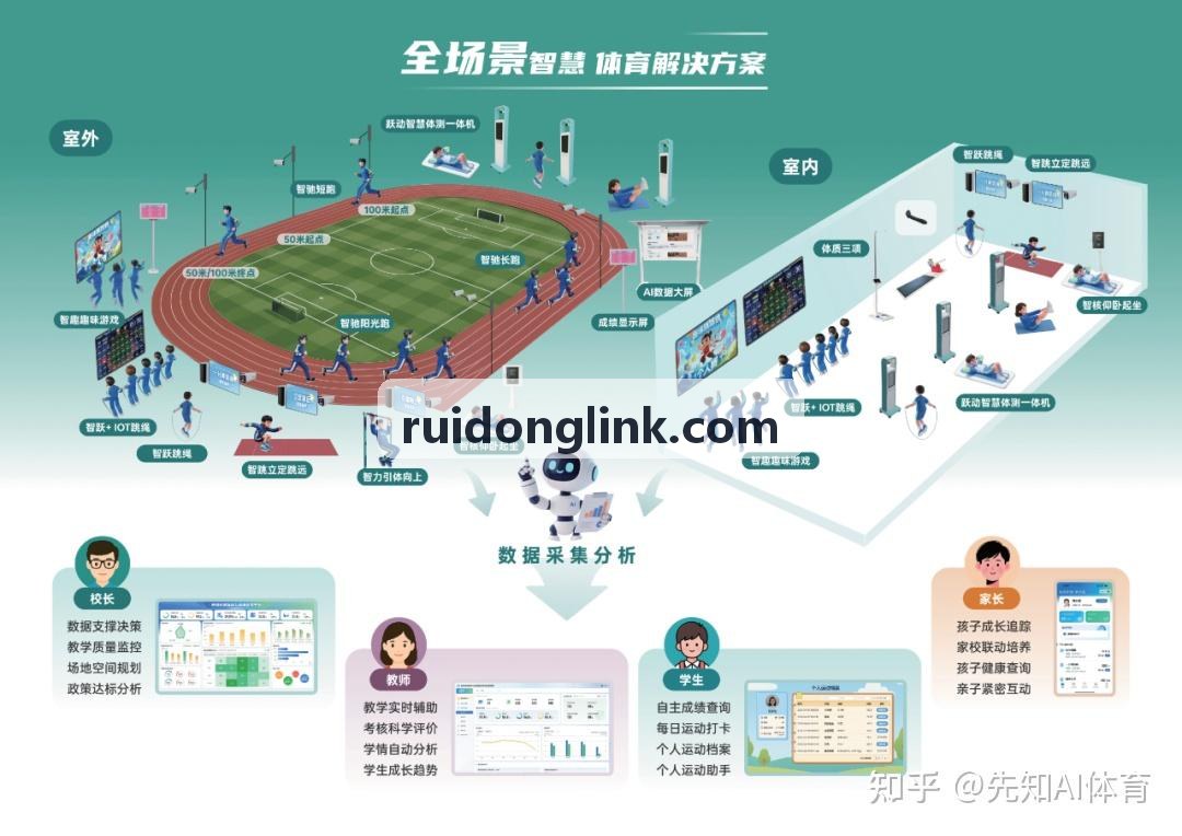 智慧马拉松与体育产业园数字化指挥中心