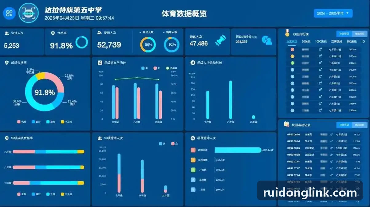 体能监测与运动大数据分析中台系统